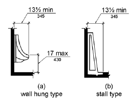 Figure (a) is an elevation drawing of a wall hung type having the urinal rim 17 inches (430 mm) maximum above the floor with a minimum depth of 13 1/2 inches (350 mm) measured from the outer face of the rim to the back of the fixture.  Figure (b) is an elevation drawing of a stall (floor) type having a minimum depth of 13 1/2 inches (350 mm) measured from the outer face of the rim to the back of the fixture.