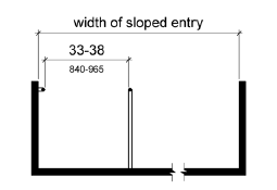 An elevation drawing of a sloped entry shows handrails on both sides that provide a clear width of 33 to 38 inches (840 to 965 mm).
